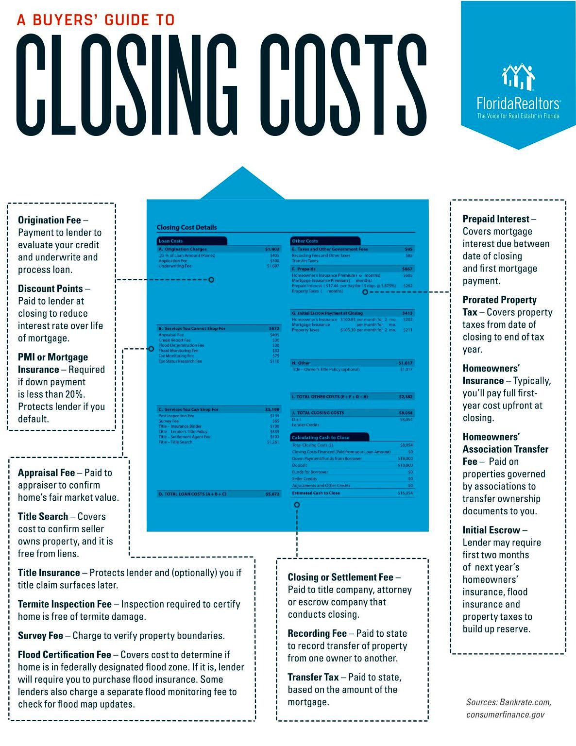 Closing Costs Paid By Seller