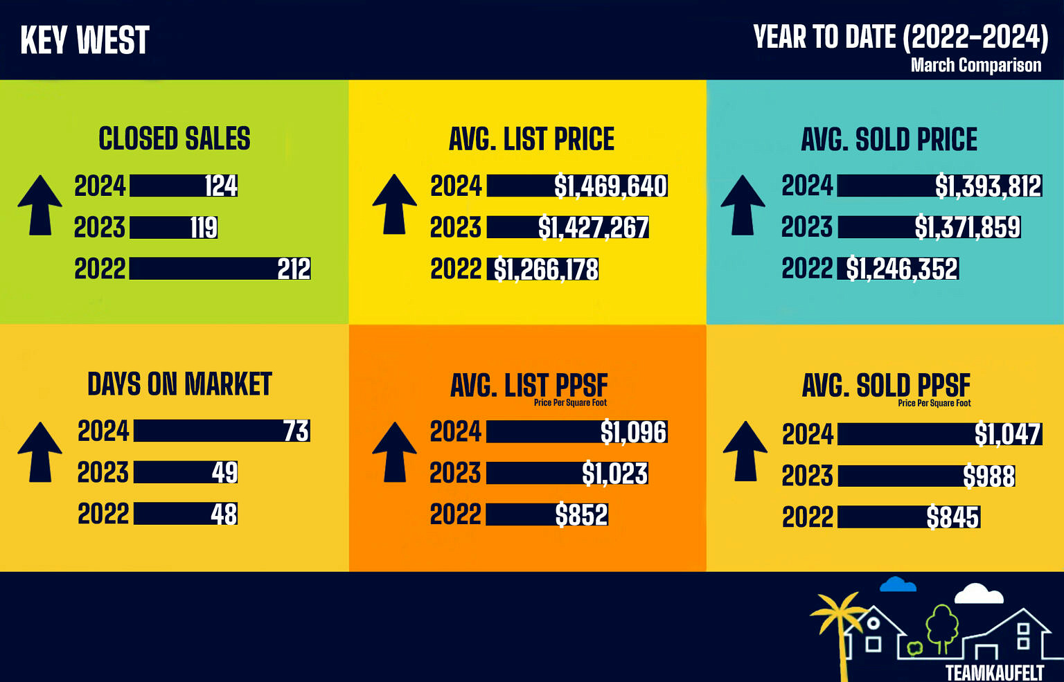 2024 First Quarter Key West Real Estate Market Update