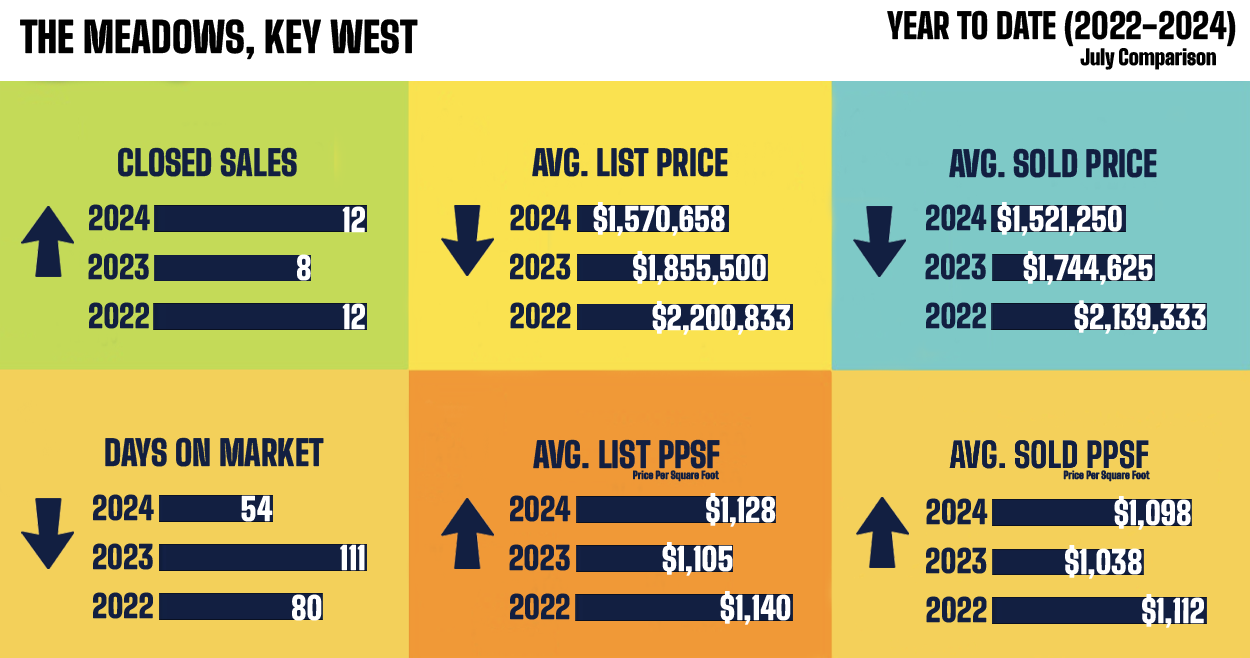 Key West Real Estate