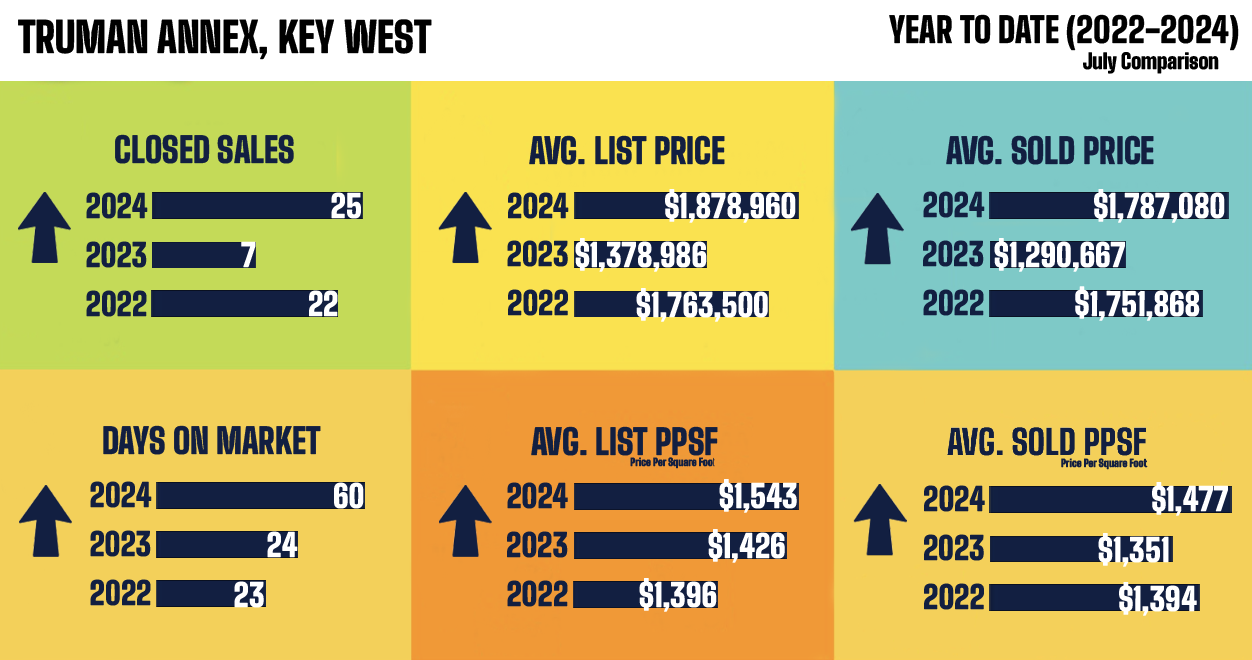 Key West Real Estate