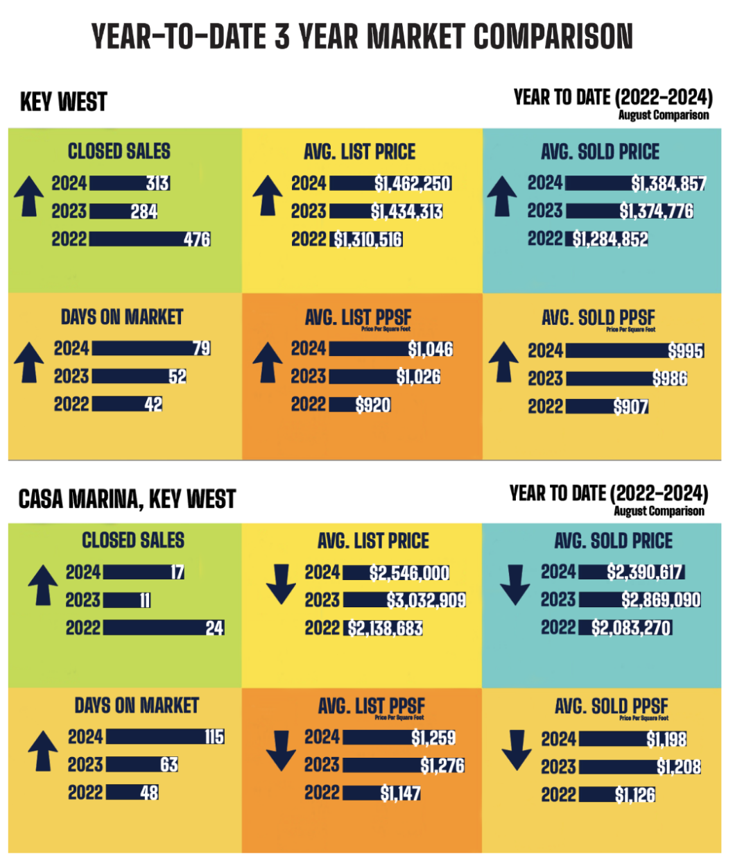 Key West Real Estate