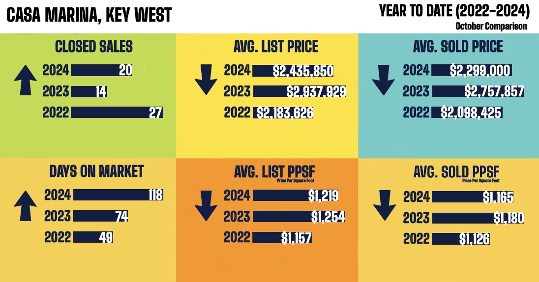 Key West Real Estate