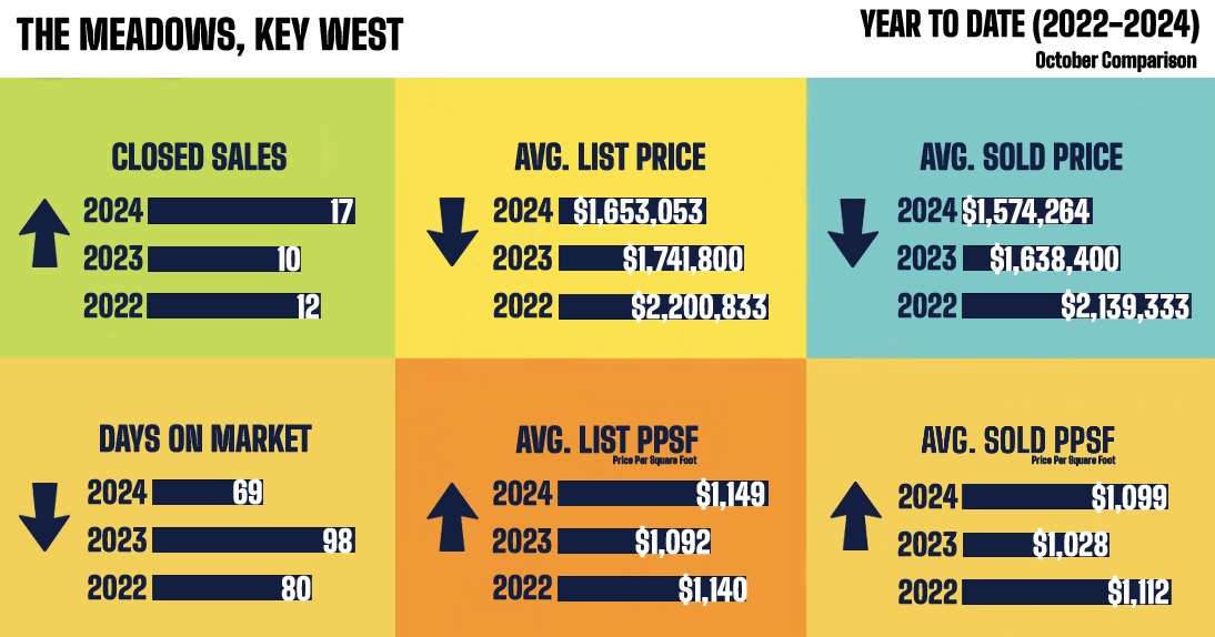 Key West Real Estate