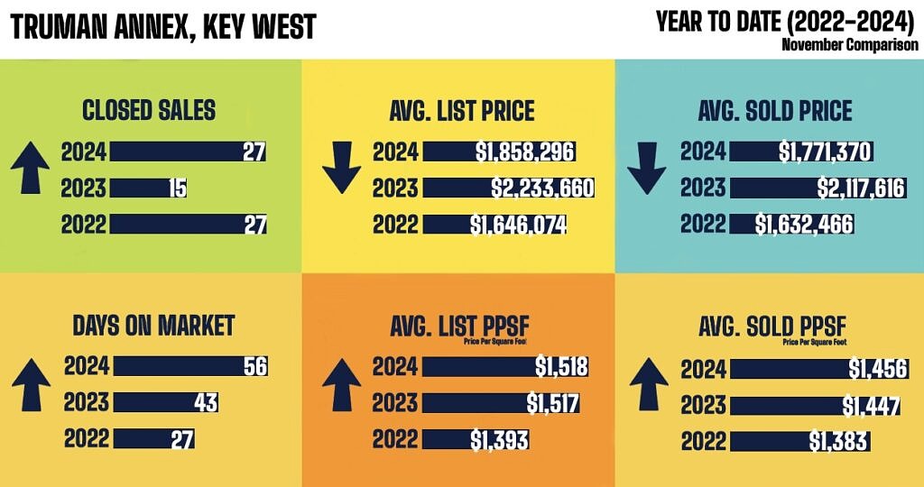 Key West Real Estate