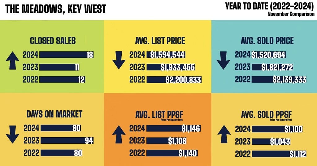 Key West Real Estate